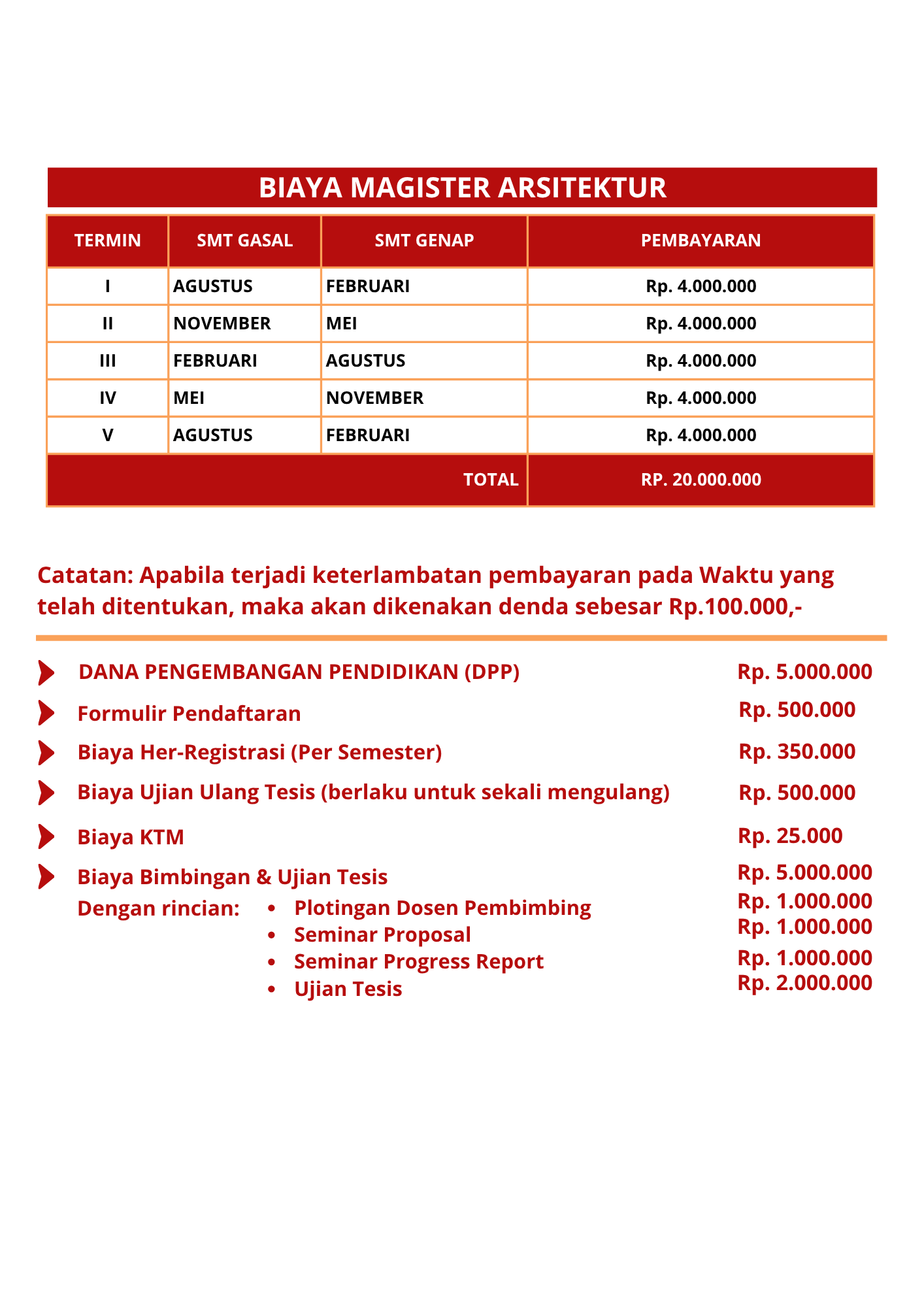 Pasca Sarjana Untag Surabaya 2