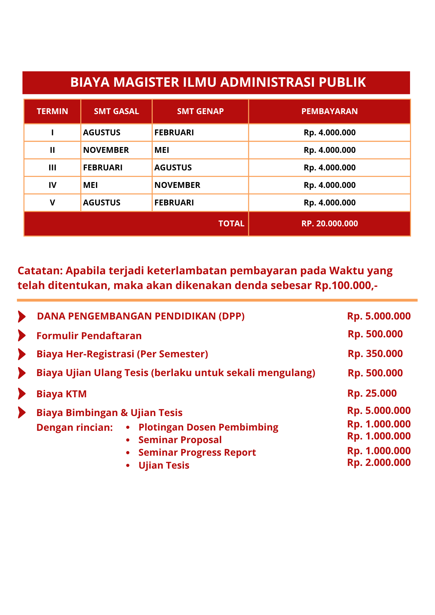 Pasca Sarjana Untag Surabaya 4