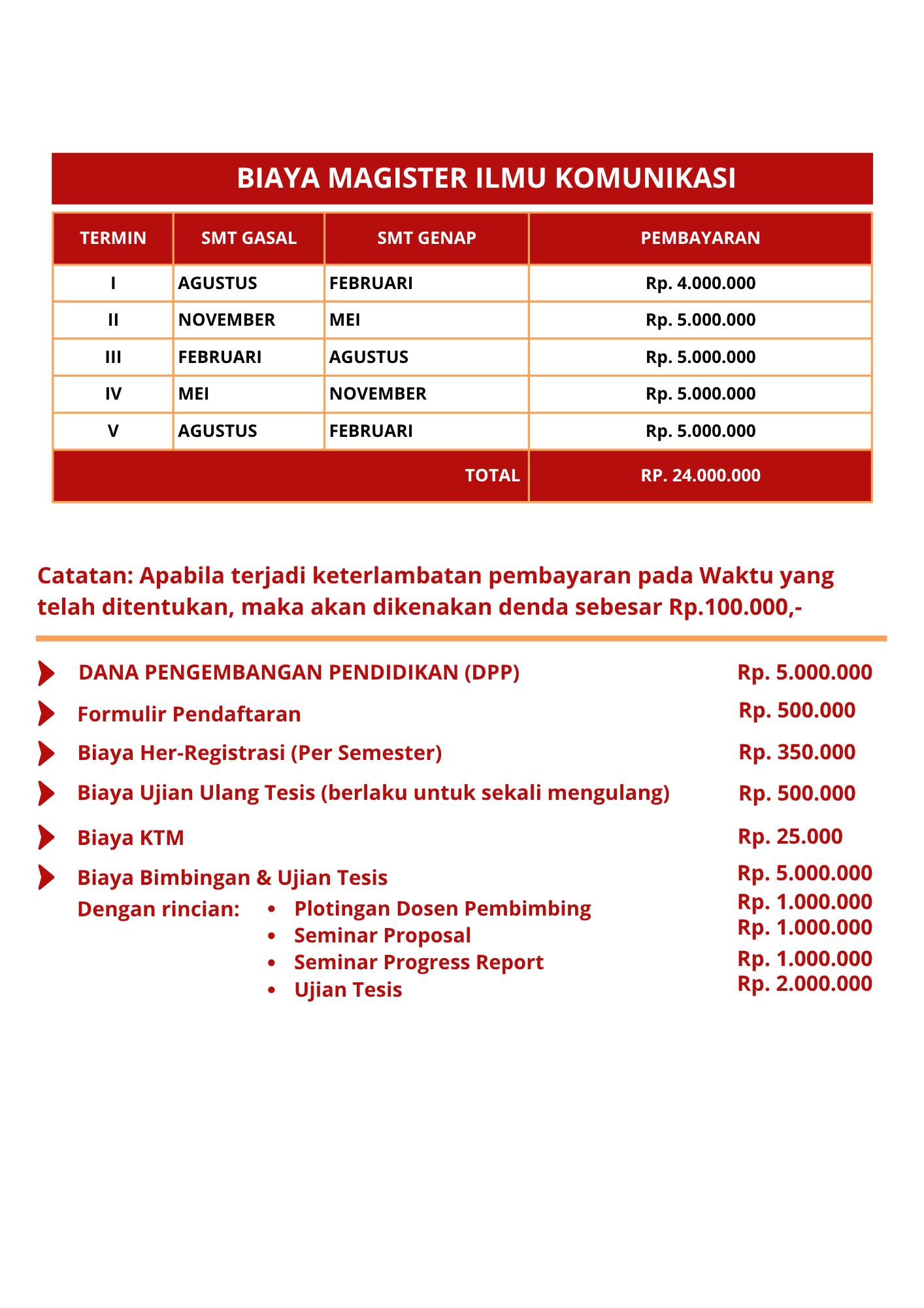 Pasca Sarjana Untag Surabaya 5
