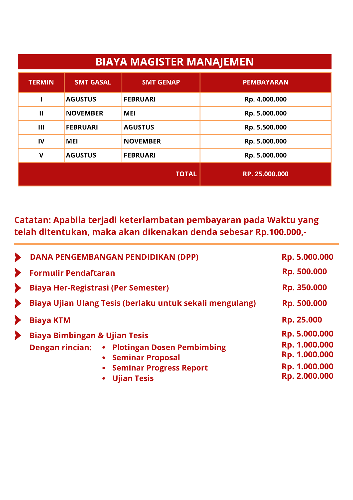Pasca Sarjana Untag Surabaya 6